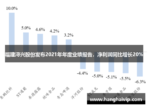 福建浔兴股份发布2021年年度业绩报告，净利润同比增长20%